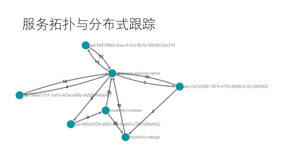 https://opentalk-blog.b0.upaiyun.com/prod/2019-10-28/7a0d807eb08e3eae95221f3dd72db8d5