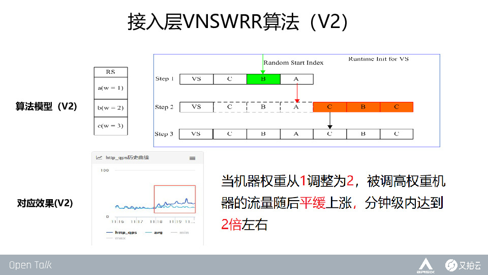 https://opentalk-blog.b0.upaiyun.com/prod/2019-10-28/84bf8a453fbc425f44b7ad35d4fb3ed9