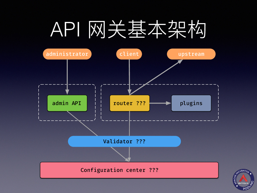 https://opentalk-blog.b0.upaiyun.com/prod/2019-10-28/859295f716a9a33f8d2086ed48b3baaf