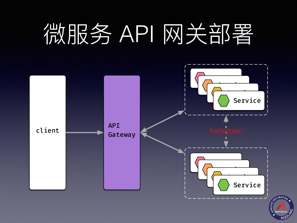 https://opentalk-blog.b0.upaiyun.com/prod/2019-10-28/a887bcf4cdfd178d4c74c3f43582d230