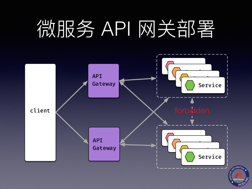 https://opentalk-blog.b0.upaiyun.com/prod/2019-10-28/b8d974ef7167f0bc739671e8659e8ffe