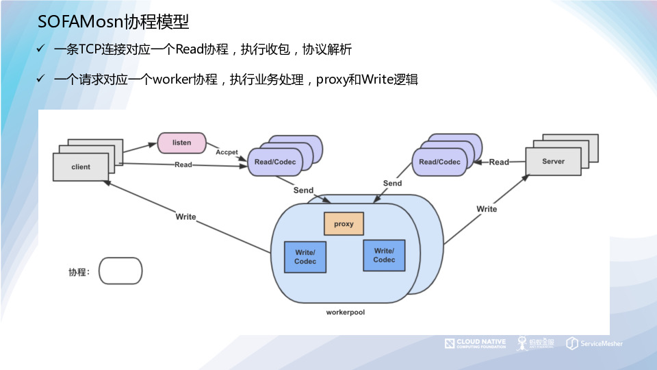 https://opentalk-blog.b0.upaiyun.com/prod/2019-10-28/ba4ff385207c006f541cc451d6adcde7