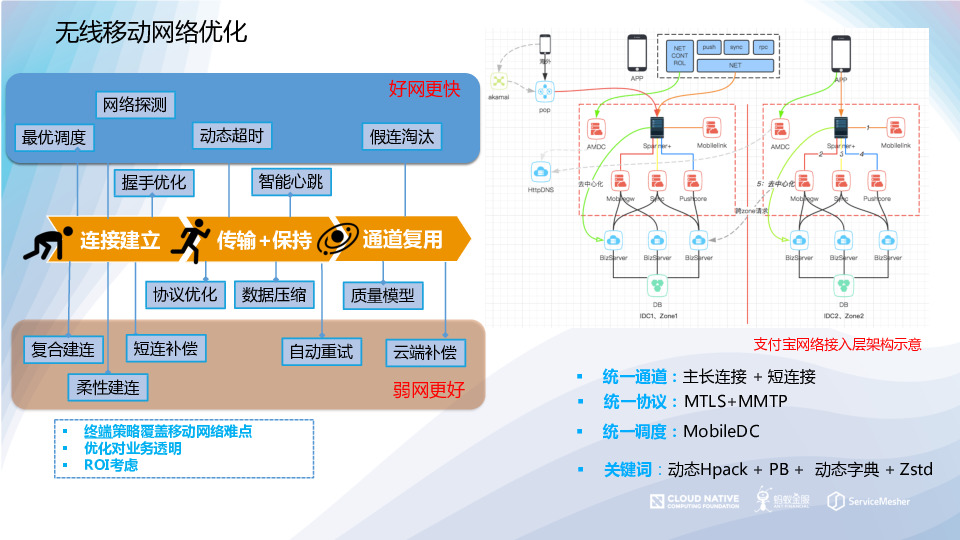 https://opentalk-blog.b0.upaiyun.com/prod/2019-10-28/c1fbda99dfc204ca4729a4d0b089721c