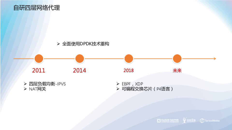 https://opentalk-blog.b0.upaiyun.com/prod/2019-10-28/c2b55d95ec49490516d03326db7fae50