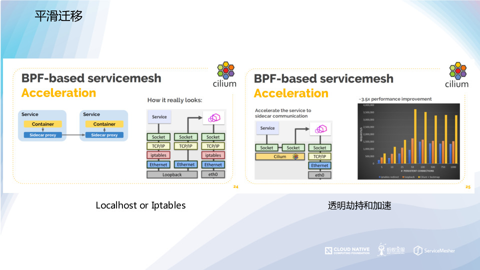 https://opentalk-blog.b0.upaiyun.com/prod/2019-10-28/c45feabfe25219fcc7711fe4b73617e0