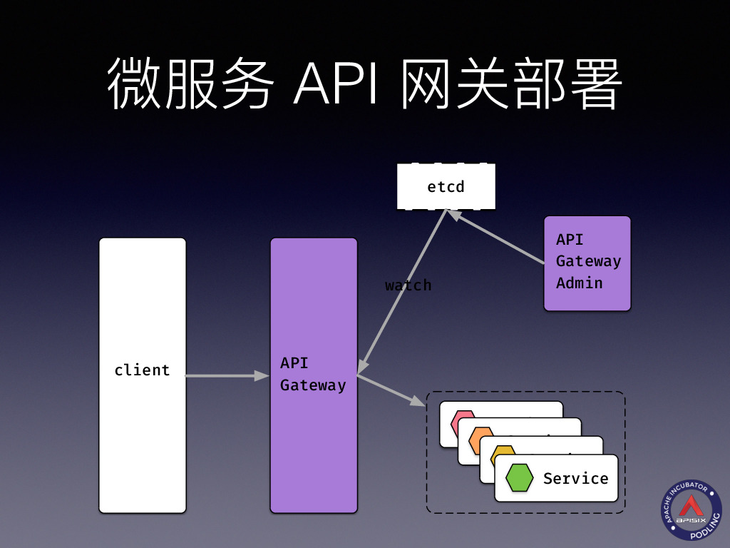 https://opentalk-blog.b0.upaiyun.com/prod/2019-10-28/d90f9787eeaac0a12b6106238d294f7b