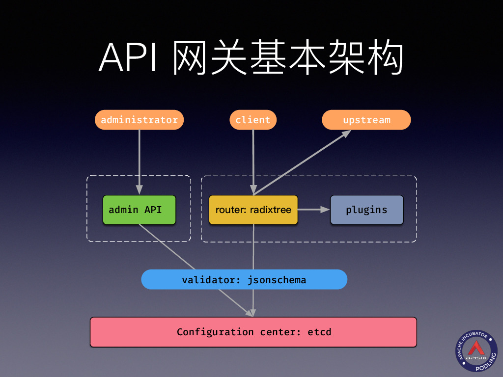 https://opentalk-blog.b0.upaiyun.com/prod/2019-10-28/e50c33999ff141b05bb592f4c0ea1690