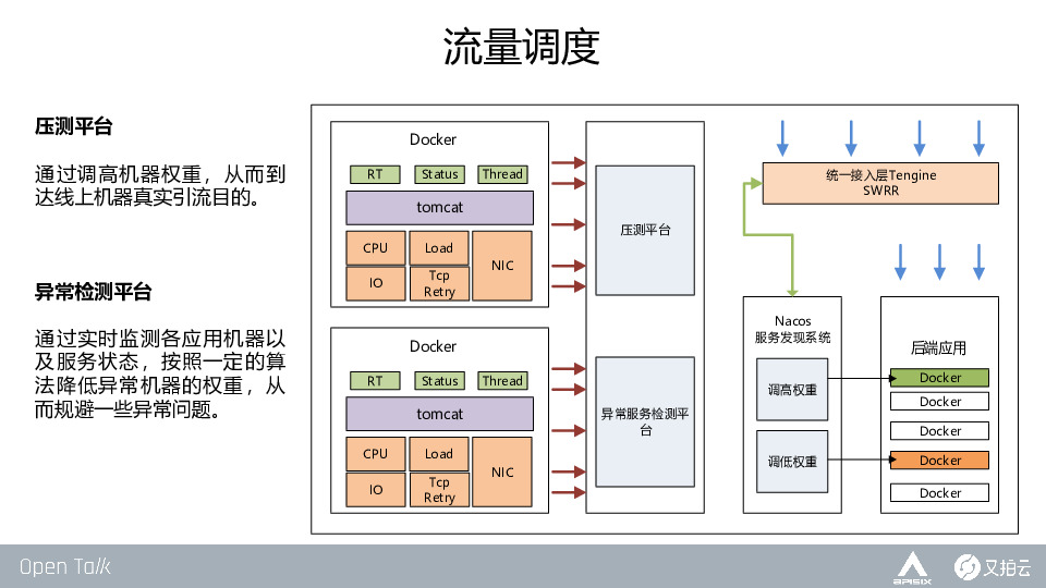 https://opentalk-blog.b0.upaiyun.com/prod/2019-10-28/f926d3f6208254f621dc5927c1e9498e