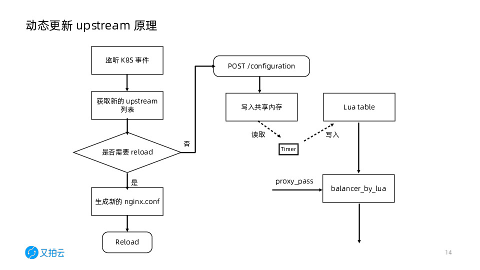 https://opentalk-blog.b0.upaiyun.com/prod/2019-12-14/14df3eae77e0c5185e8942fbf49e5f2a