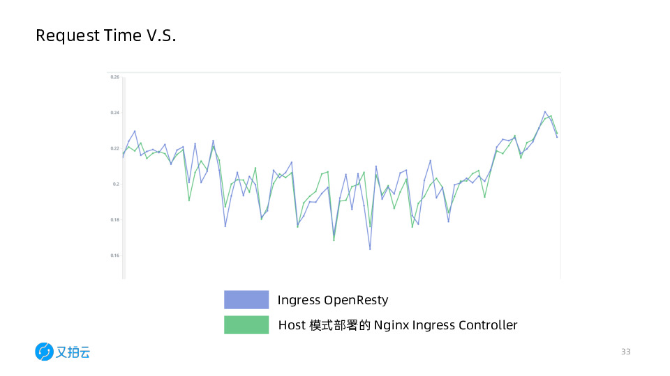 https://opentalk-blog.b0.upaiyun.com/prod/2019-12-14/1ac9161b0c611362b365e6c7e7b64e58