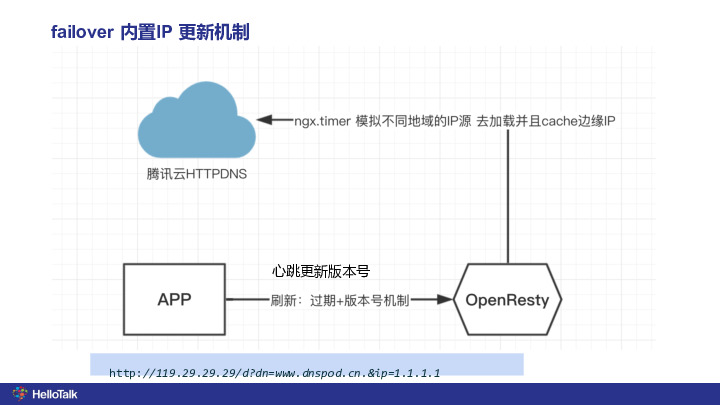 https://opentalk-blog.b0.upaiyun.com/prod/2019-12-14/46114c52a807959747da30459ed5cc90