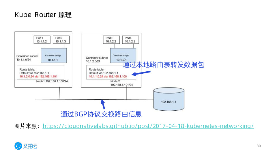 https://opentalk-blog.b0.upaiyun.com/prod/2019-12-14/4a32bd55b24070e9b044536b56cf4d7e