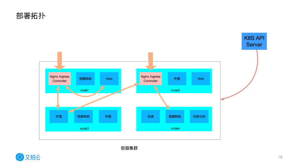 https://opentalk-blog.b0.upaiyun.com/prod/2019-12-14/56eab5e342dd03fe3d24b1311235147e