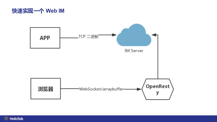 https://opentalk-blog.b0.upaiyun.com/prod/2019-12-14/5943c34ff29b74e2950606e42791485a