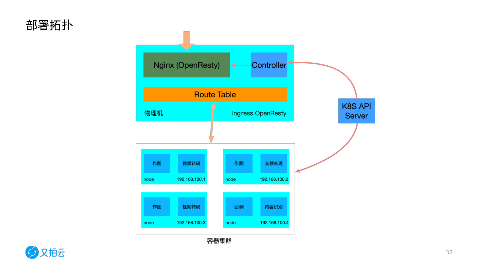 https://opentalk-blog.b0.upaiyun.com/prod/2019-12-14/5ded712b9ebcbf7e701cbd33d55aeb79