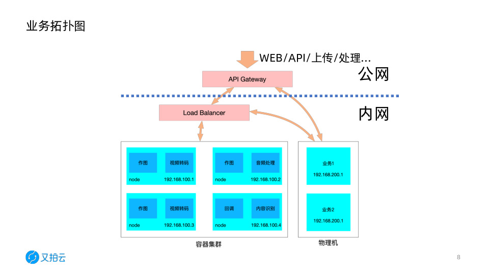 https://opentalk-blog.b0.upaiyun.com/prod/2019-12-14/60660c9d64e2b0c0c2684fd87f3bdd4f