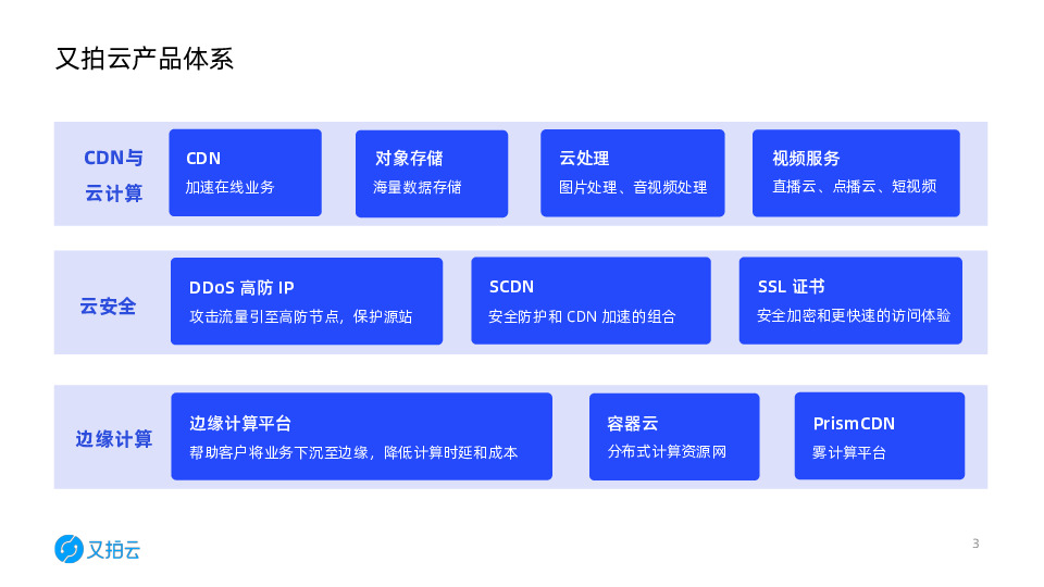 https://opentalk-blog.b0.upaiyun.com/prod/2019-12-14/64df51dd29129d544944e7a3c06f9574