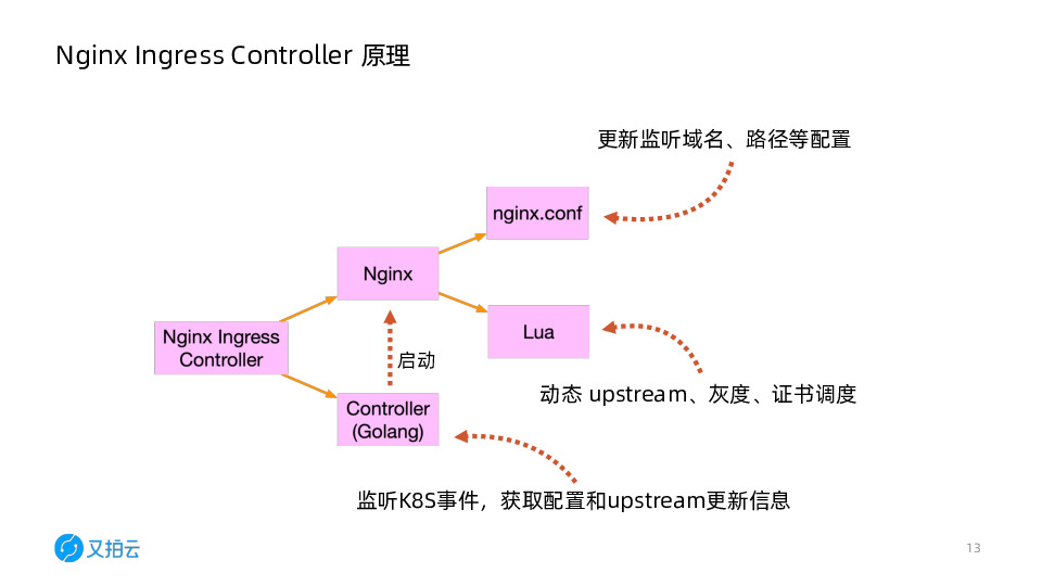 https://opentalk-blog.b0.upaiyun.com/prod/2019-12-14/c67f98ddacdb294ee21efe2c56adde79