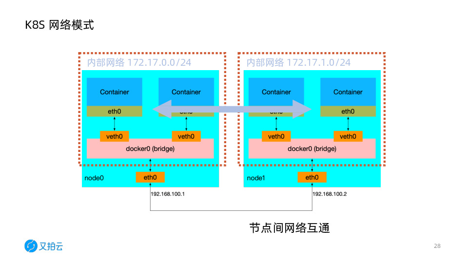 https://opentalk-blog.b0.upaiyun.com/prod/2019-12-14/cdcb1a4520697525fcf9bd471eb041fa