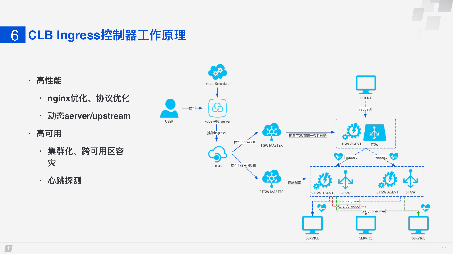 https://opentalk-blog.b0.upaiyun.com/prod/2020-01-02/289ea33b1e99e54ddf97d1c4d084886d