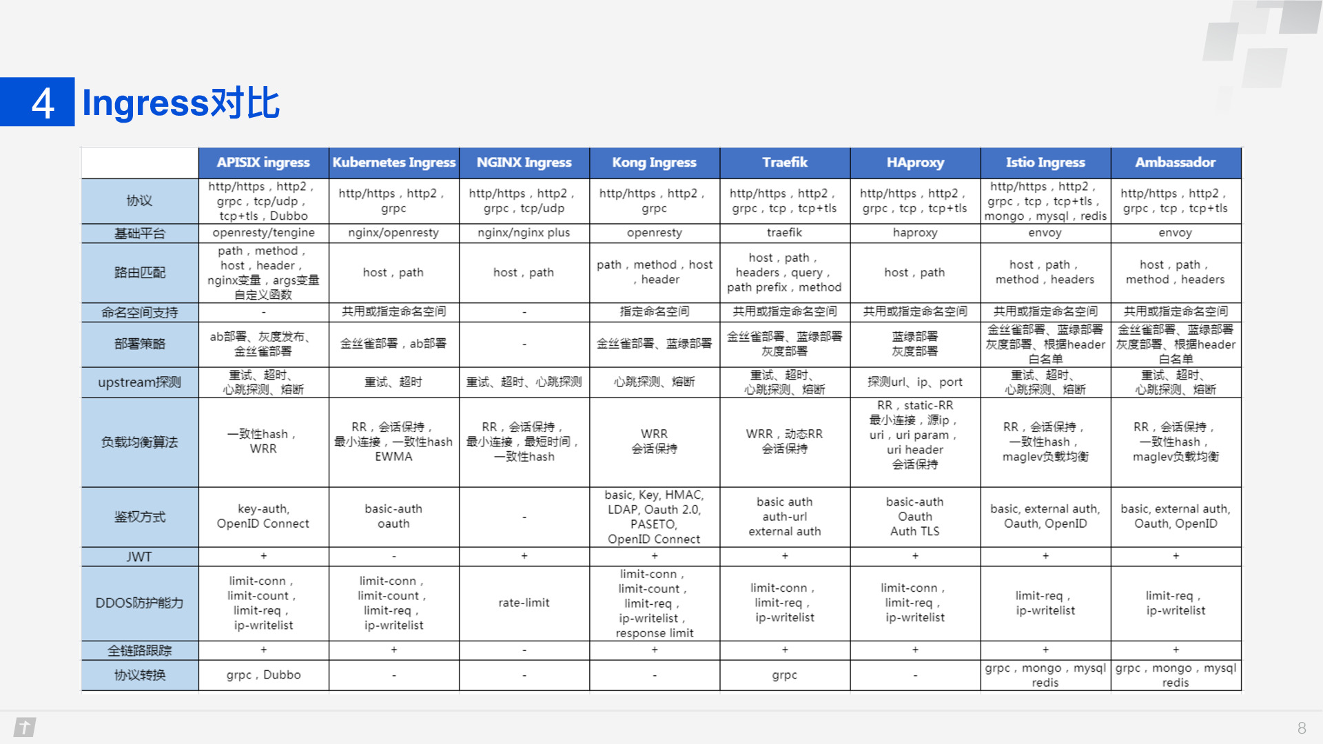 https://opentalk-blog.b0.upaiyun.com/prod/2020-01-02/5cdb330311a9dc042cfed9f39a76f6ad