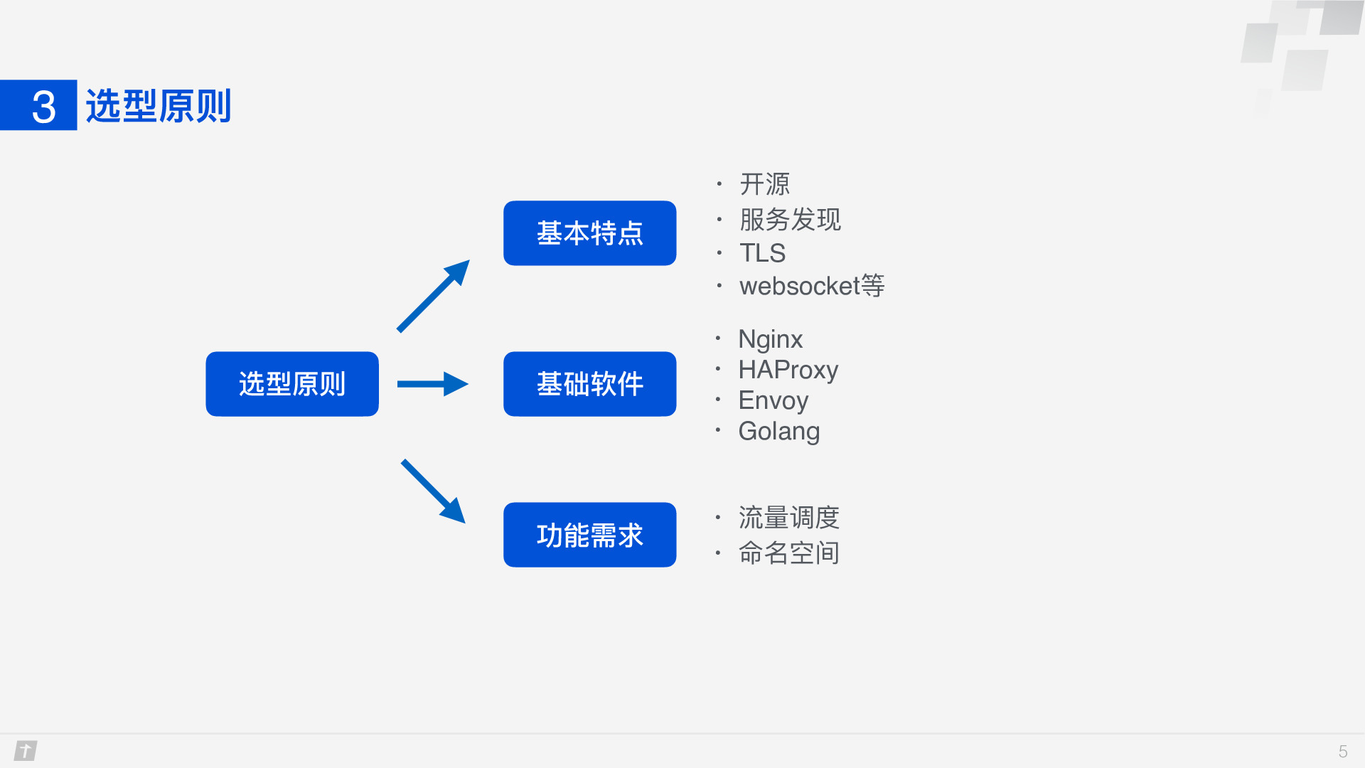 https://opentalk-blog.b0.upaiyun.com/prod/2020-01-02/5d1b3a3de99f06a6703daa7b339c7b0c