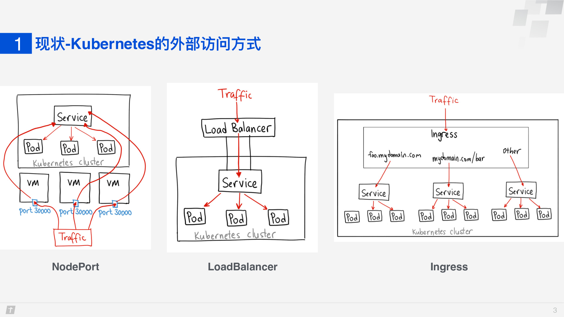 https://opentalk-blog.b0.upaiyun.com/prod/2020-01-02/a32654655ee328550343cf9cae6304e6