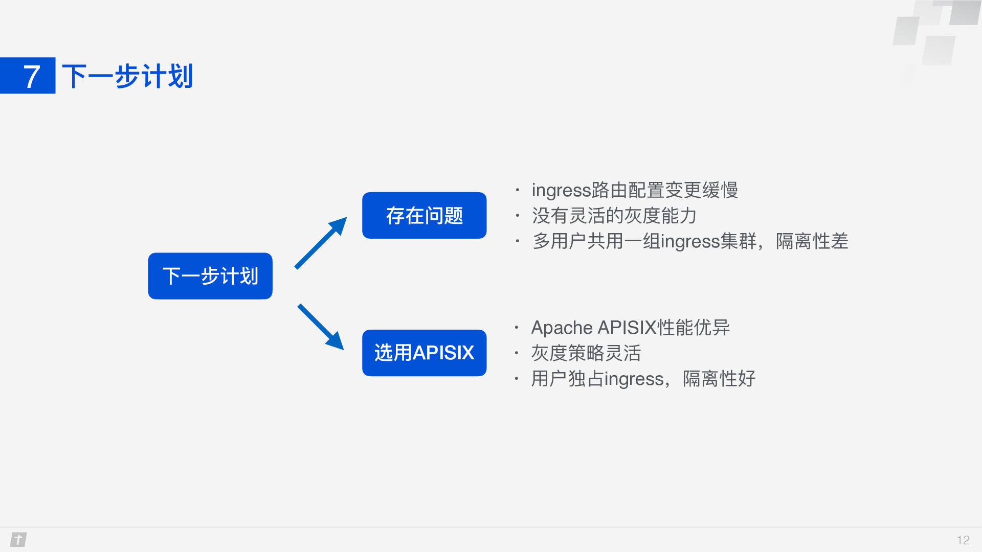 https://opentalk-blog.b0.upaiyun.com/prod/2020-01-02/ac76e4ec36522e79c524577679320dc8