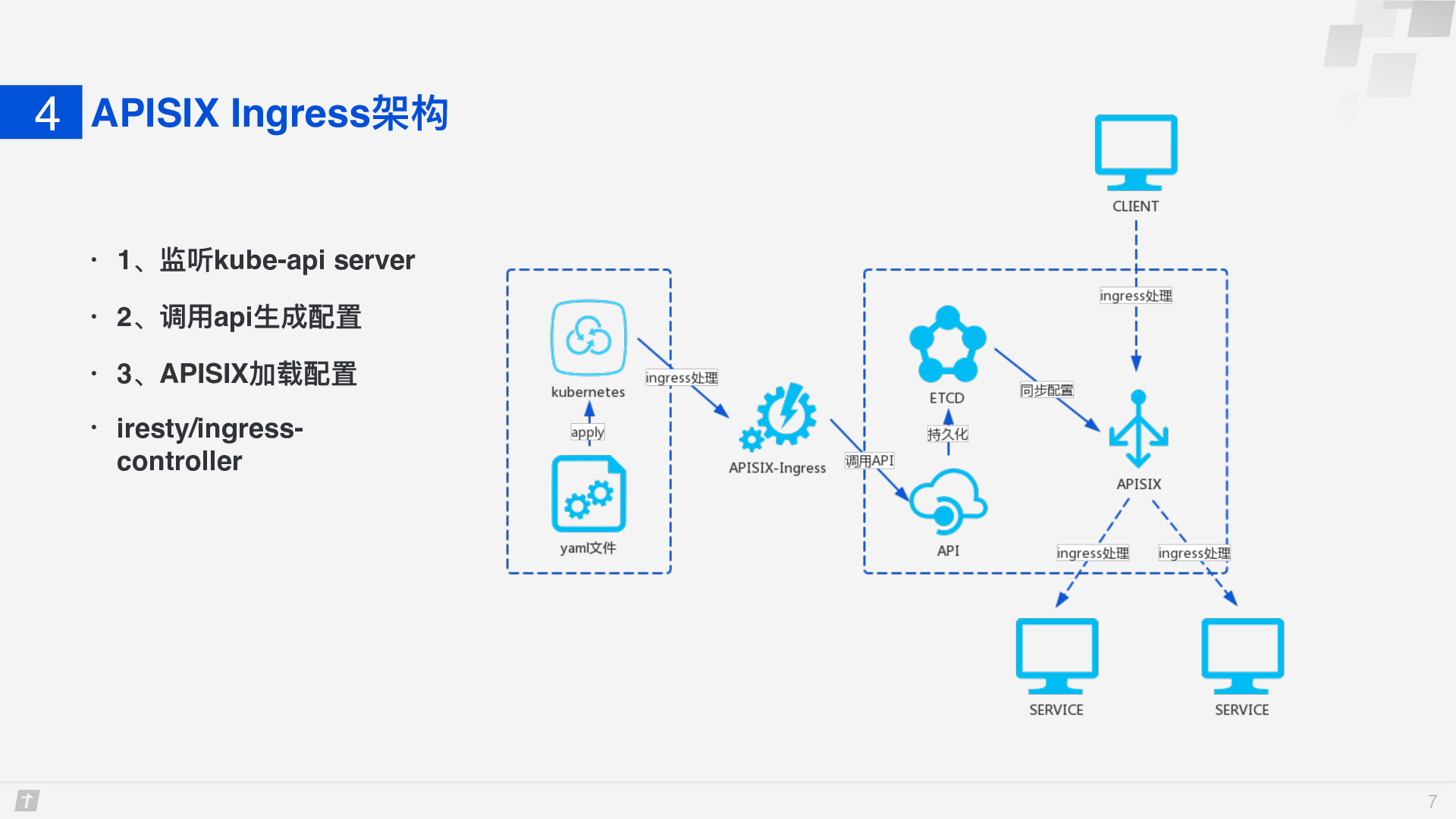 https://opentalk-blog.b0.upaiyun.com/prod/2020-01-02/dba7812fce34c0582ddd97af00f202c0