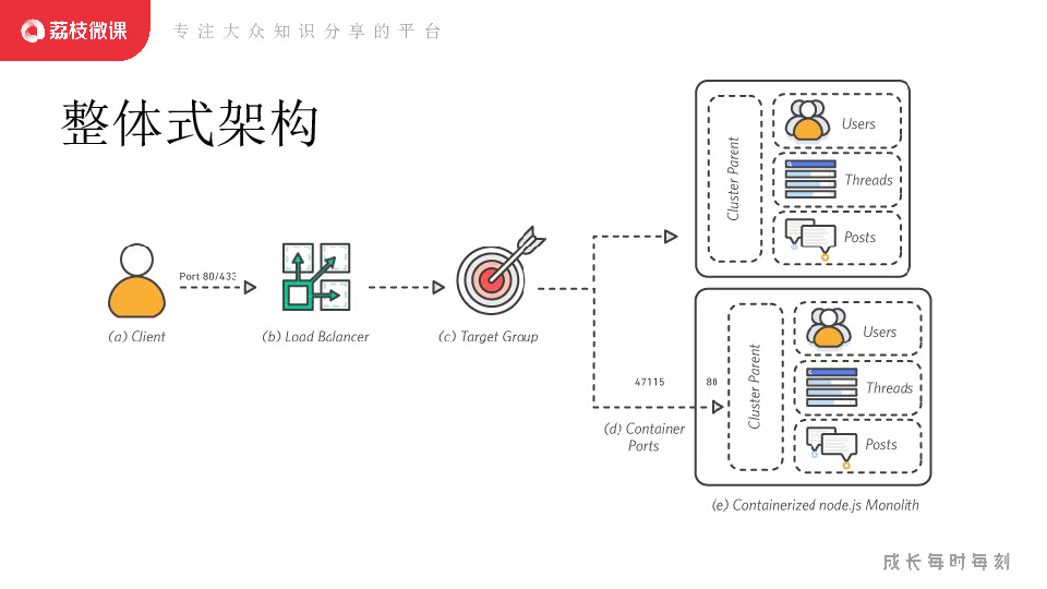 https://opentalk-blog.b0.upaiyun.com/prod/2020-08-13/32d4706c6b5c02a2ad36e8f15e1fef51