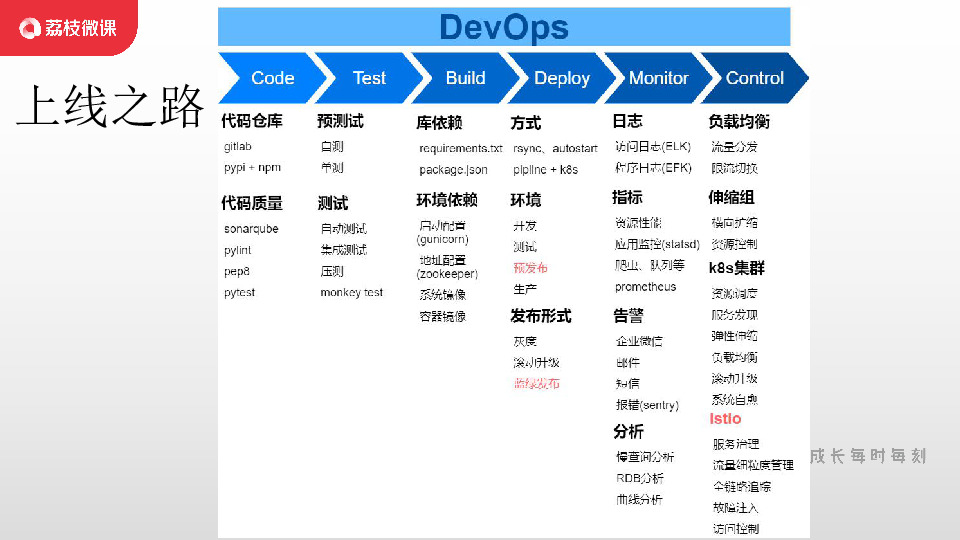 https://opentalk-blog.b0.upaiyun.com/prod/2020-08-13/4bdc73ae41c687d0477ebed4b74dfac5