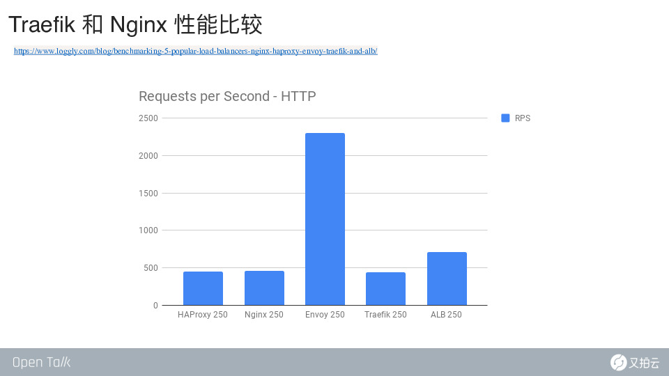 https://opentalk-blog.b0.upaiyun.com/prod/2020-08-13/5a1fa608ce797ec69a235810974bdb35