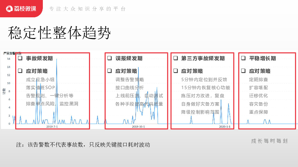 https://opentalk-blog.b0.upaiyun.com/prod/2020-08-13/7f3c19e7366db807fd958ff90df90baa