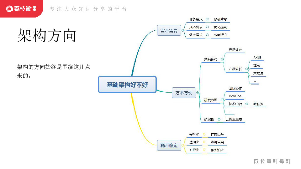 https://opentalk-blog.b0.upaiyun.com/prod/2020-08-13/87a16104801b9a17e30a9638e392327f