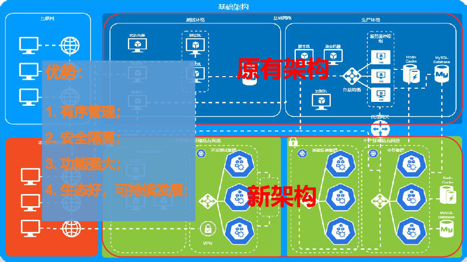 https://opentalk-blog.b0.upaiyun.com/prod/2020-08-13/eabe6b72678adbcd1940bd78e06daf26