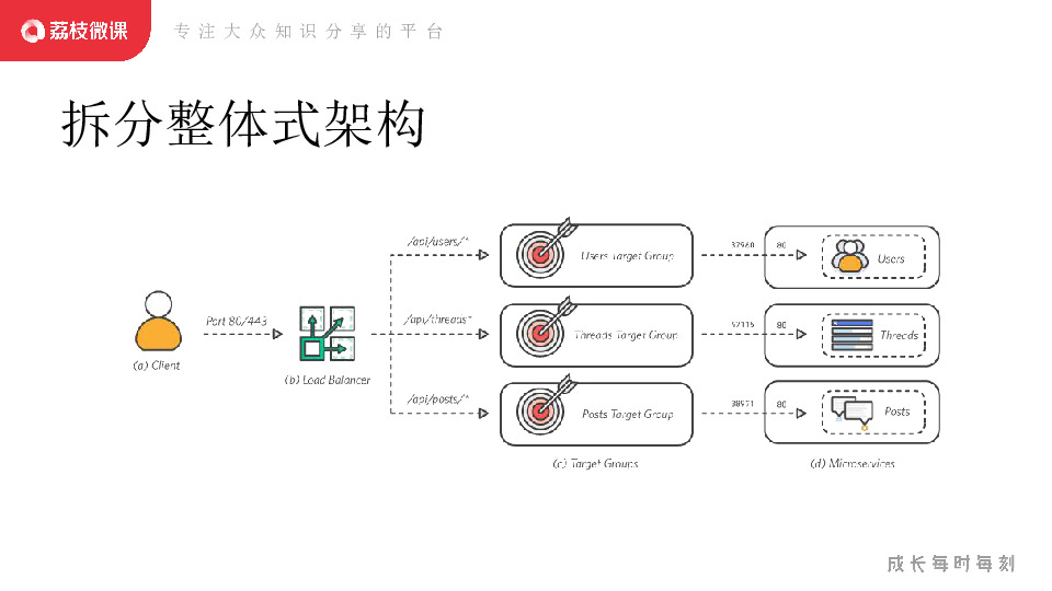 https://opentalk-blog.b0.upaiyun.com/prod/2020-08-13/f66c865830cdc7474bebeae1681a14a1