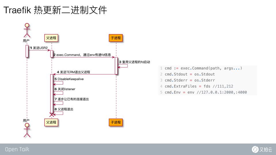 https://opentalk-blog.b0.upaiyun.com/prod/2020-08-13/fbbb5591dfb6e29484355aff98ffa5aa