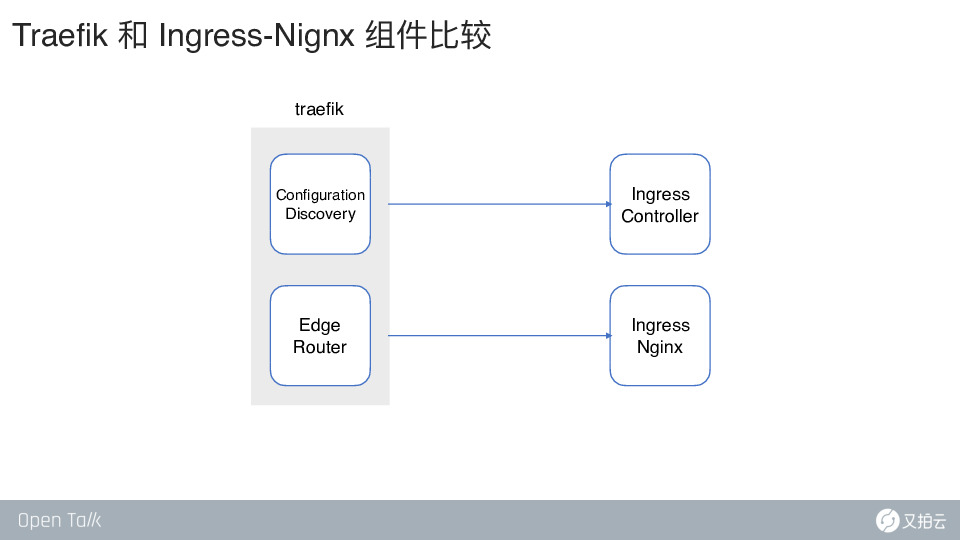 https://opentalk-blog.b0.upaiyun.com/prod/2020-08-13/ff0ddc260be51ed4485af147a97e552d