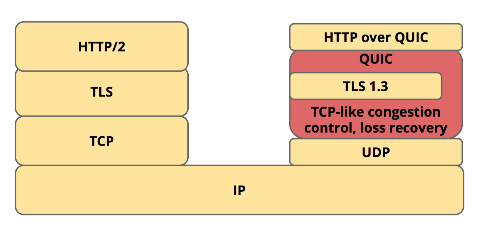 https/3