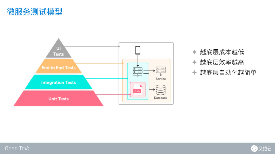 https://opentalk-blog.b0.upaiyun.com/prod/2020-10-26/16f82a36de3c24d185bfbeedd4c5febd
