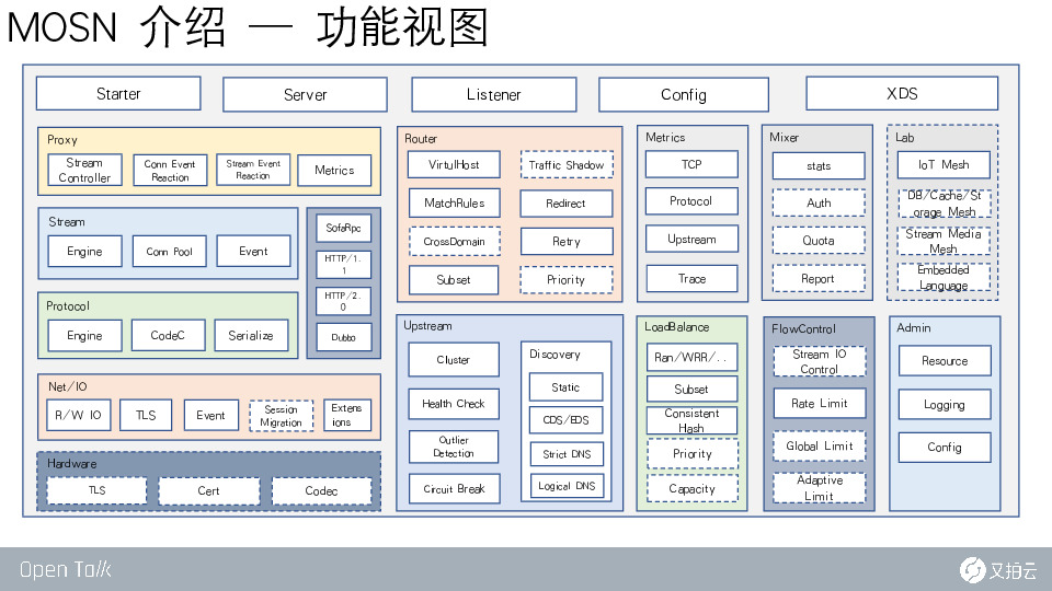 https://opentalk-blog.b0.upaiyun.com/prod/2020-10-26/1dc86ff8ba6b07f480e0ff7a186672de