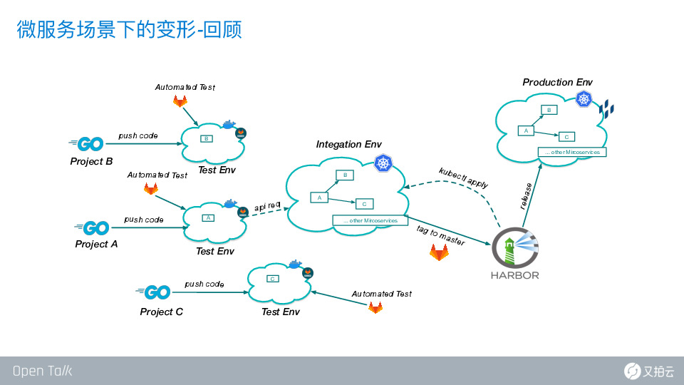 https://opentalk-blog.b0.upaiyun.com/prod/2020-10-26/29e0d6ae6d09525a02f8b06c2dda166c