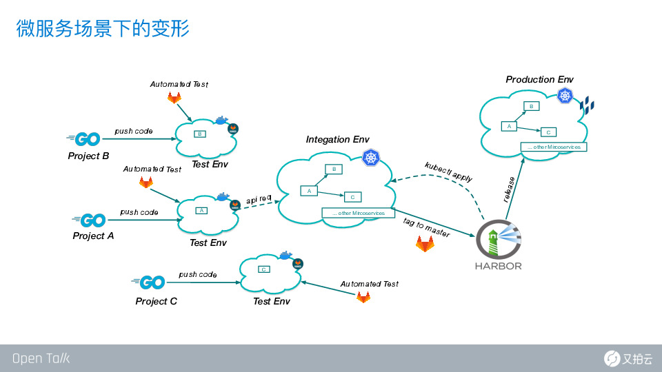 https://opentalk-blog.b0.upaiyun.com/prod/2020-10-26/332733099c3a988c477c5d92dc8578a5