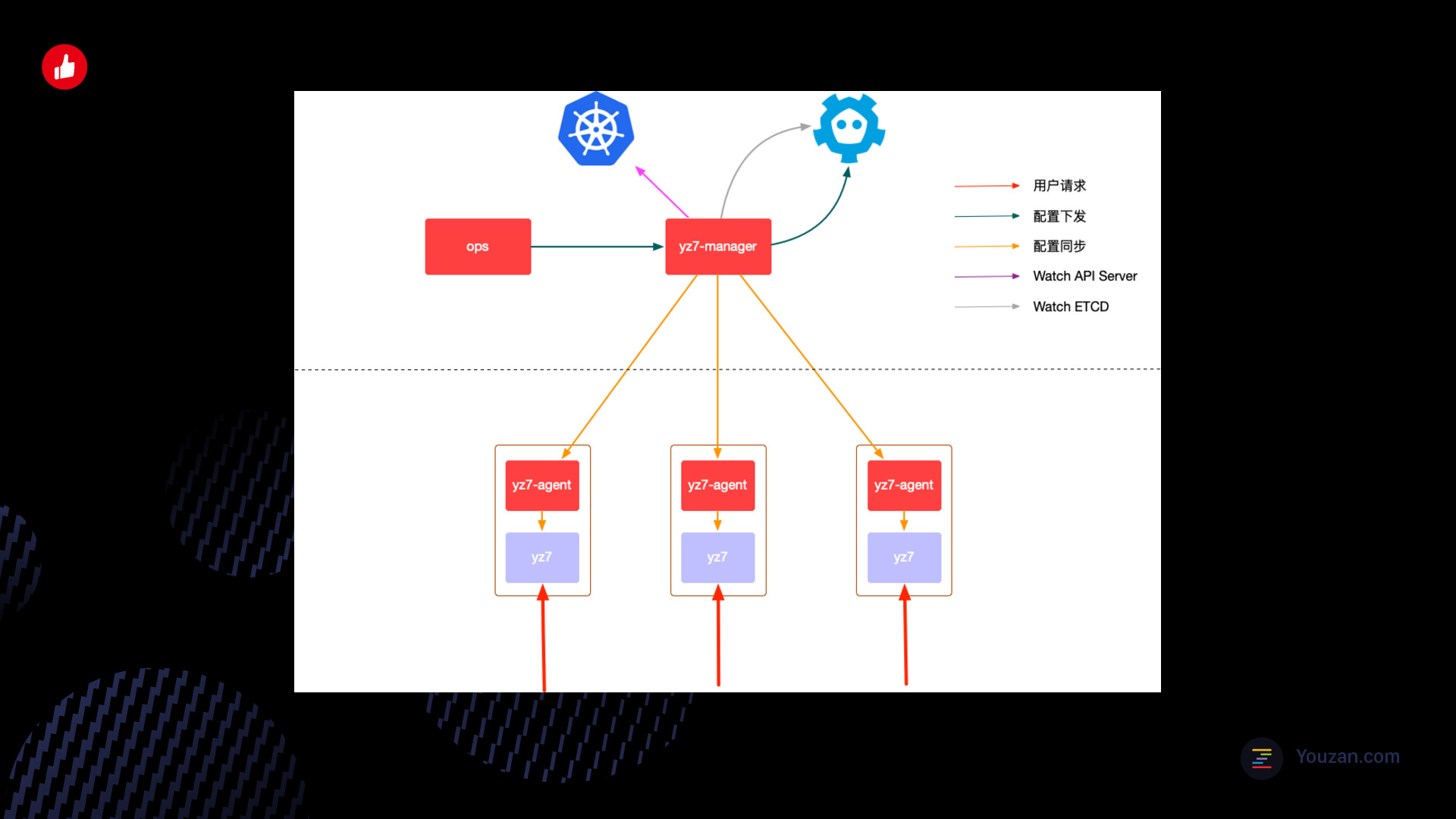 https://opentalk-blog.b0.upaiyun.com/prod/2020-10-26/3ebc27fe8d86cec93f62c1aa6ba42dd2