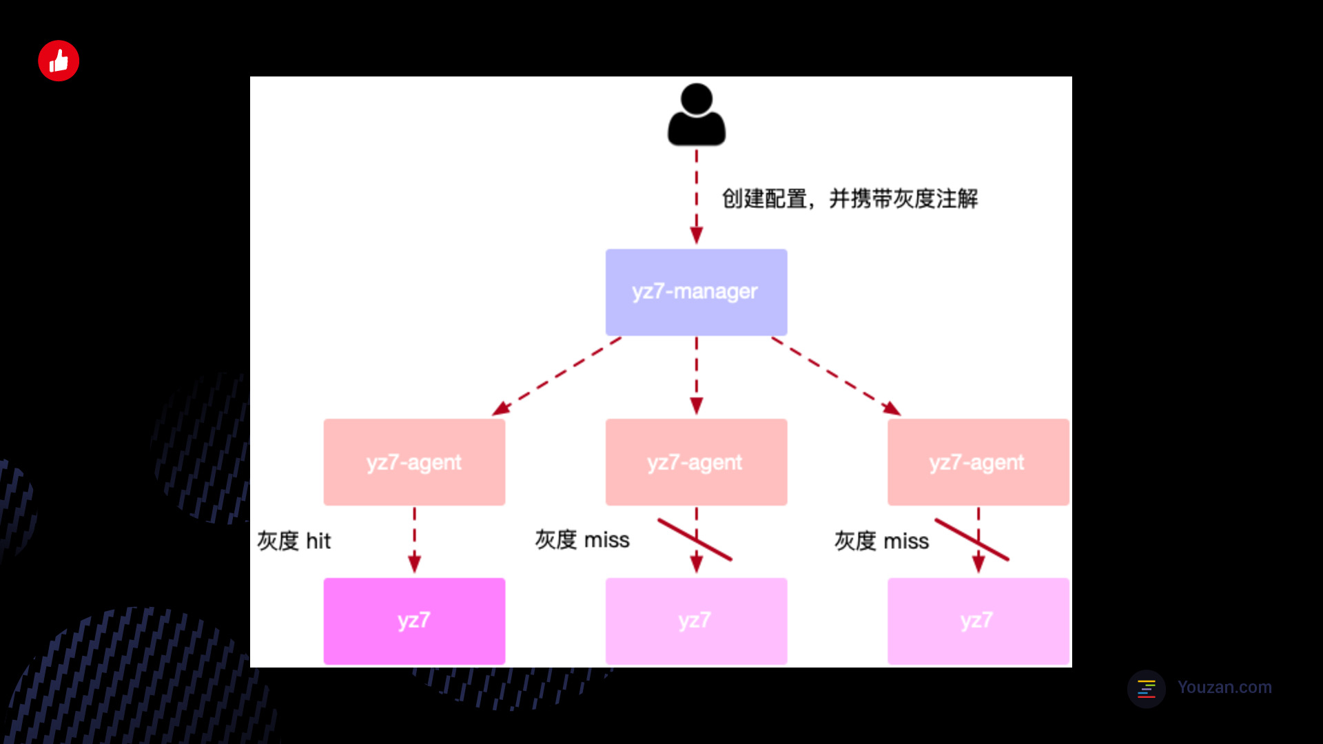 https://opentalk-blog.b0.upaiyun.com/prod/2020-10-26/4851c5cd32d3142e1281381c5491db3d