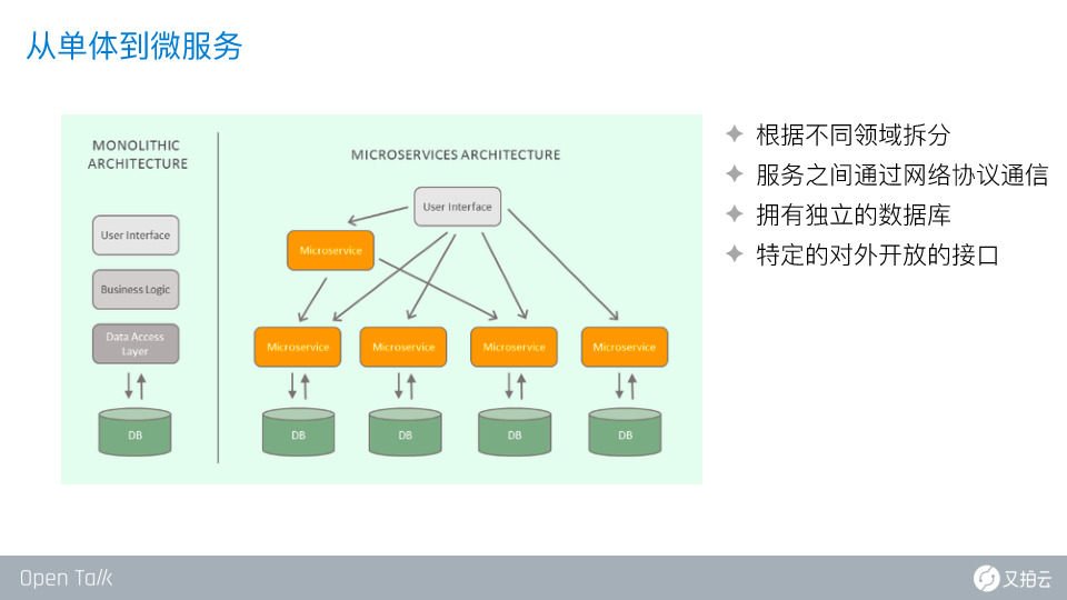 https://opentalk-blog.b0.upaiyun.com/prod/2020-10-26/5cb45c9c0e20ab87cec411d4a1d679bd