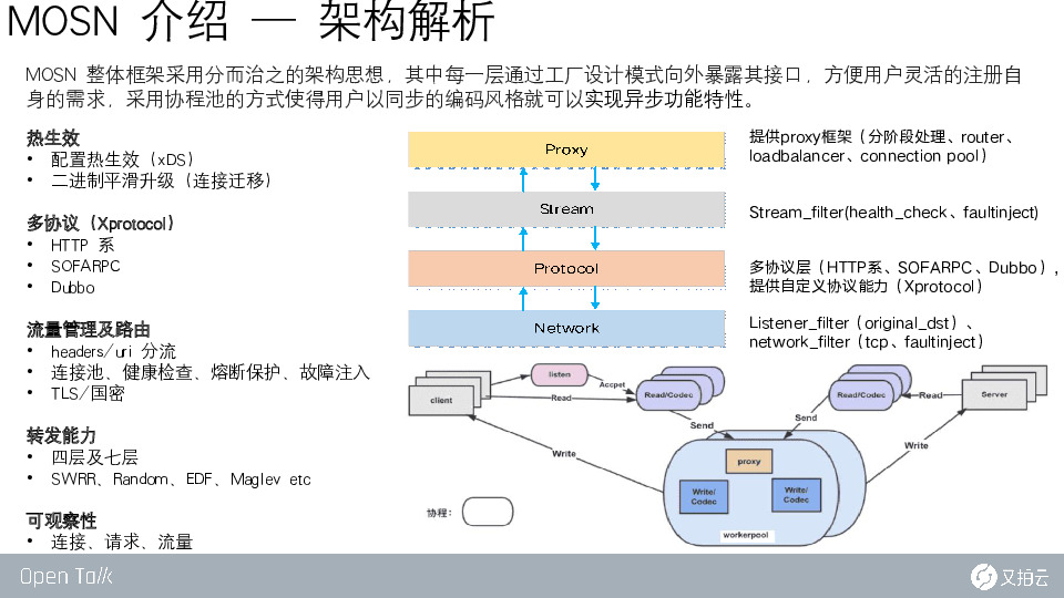 https://opentalk-blog.b0.upaiyun.com/prod/2020-10-26/8a38b7c1dc44673aab5d07cc31117d8d