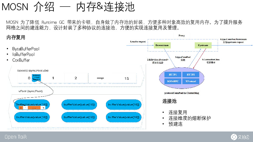 https://opentalk-blog.b0.upaiyun.com/prod/2020-10-26/962b3f377e0ded3438cb83f4cd47536b