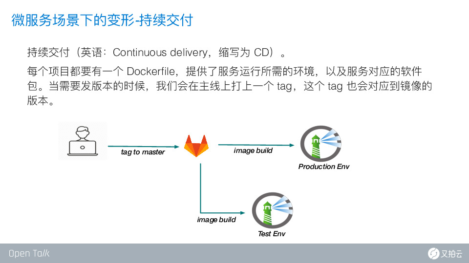 https://opentalk-blog.b0.upaiyun.com/prod/2020-10-26/bf223681b8d8b78ae532d1ad6d88cf48