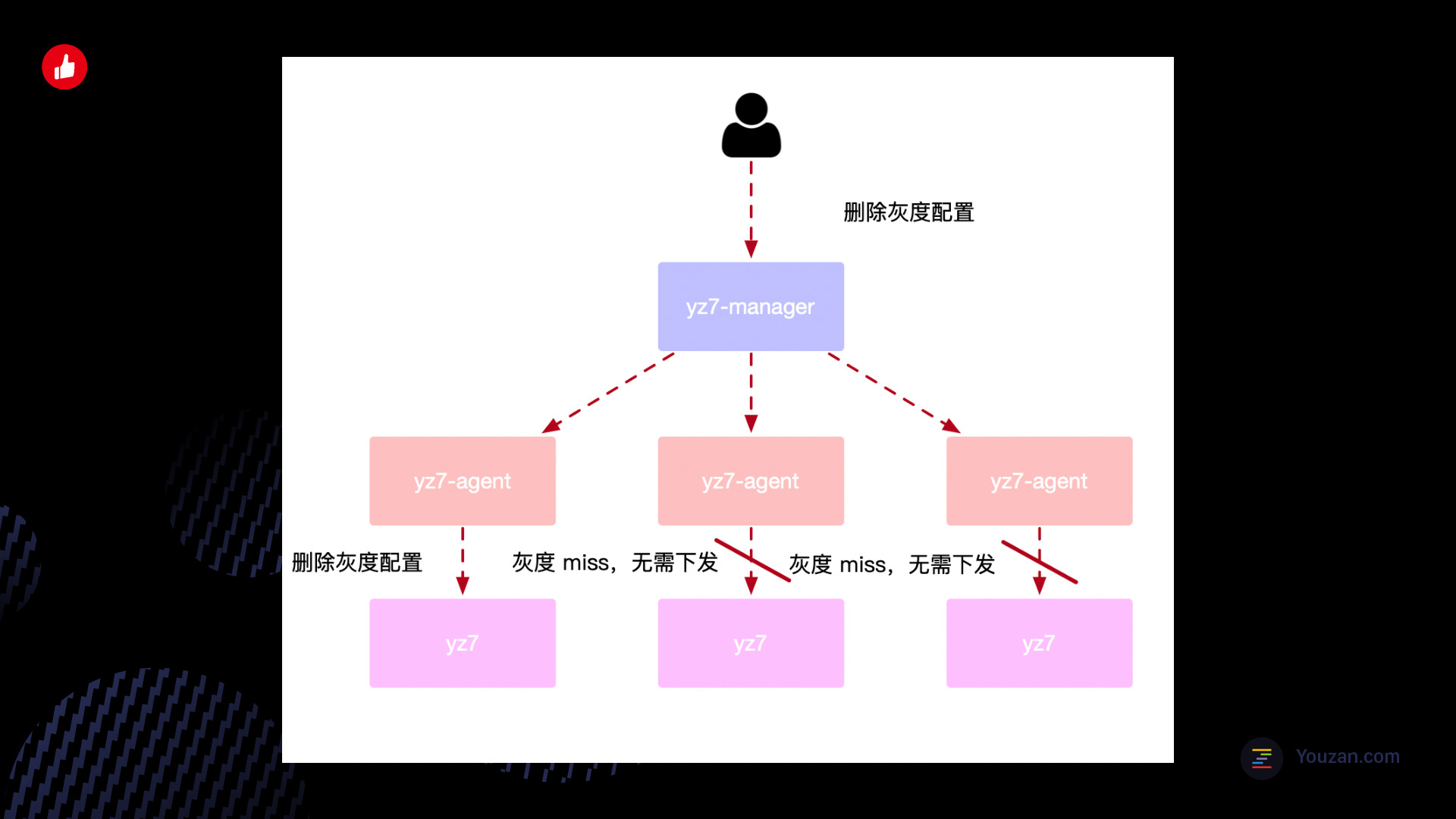 https://opentalk-blog.b0.upaiyun.com/prod/2020-10-26/c679156e4d52fda9d5df31b9ffd6be62